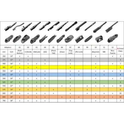 Υαλοκαθαριστήρας Feral Silent Tech 15'' / 38cm 1Τμχ