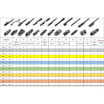 Υαλοκαθαριστήρας Feral Silenttech 26'' / 65cm 1 Τεμάχιο