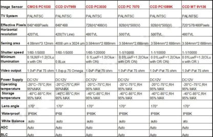 Κάμερα οπισθοπορείας για BMW E39/E60/E61/E90/E91/X5 E70