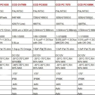 Κάμερα οπισθοπορείας για Audi A3, A4, A6, A8, Q7, RS4, RS6 - με άνοιγμα για βίδα