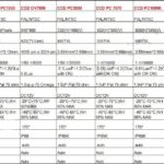 Κάμερα οπισθοπορείας για Mazda CX5/CX7/M6