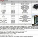 USB / MP3 Changer με Bluetooth*  για BMW E36 / E38 / E39 / E46 / X3 / X5 / Z3 / Z8 / MINI R5x - με 40άρα pin port