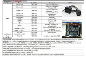 USB / MP3 Changer με Bluetooth*  για BMW E36 / E38 / E39 / E46 / X3 / X5 / Z3 / Z8 / MINI R5x – με 40άρα pin port