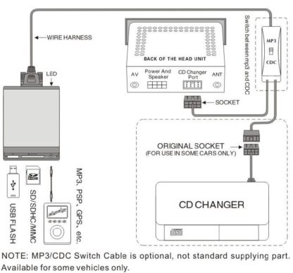 USB / MP3 Changer με Bluetooth* για Hyundai optima , Elantra - 13 pin