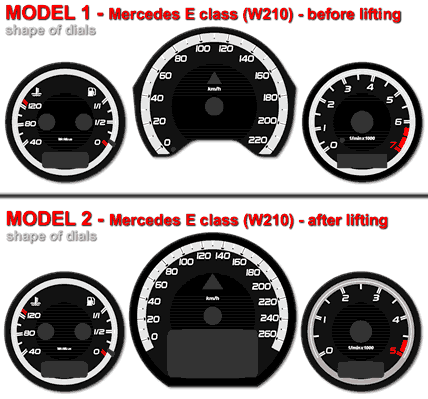 Φωτιζόμενα όργανα για Mercedes W210 (1995-2003) - design 2