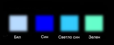 Φωτιζόμενα όργανα ταμπλό για Kia Sorento