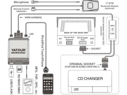 Συσκευή bluetooth για USB / MP3 Changer