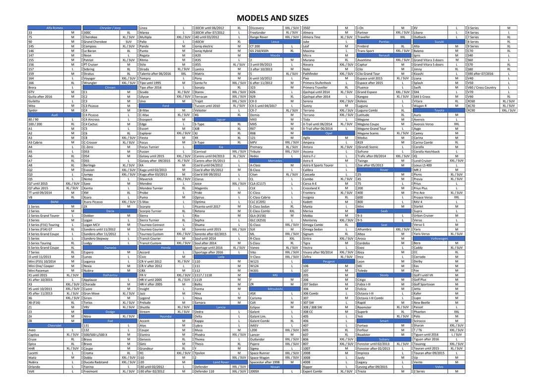 Κουκούλα αυτοκινήτου για προστασία από χαλάζι 533x178x119cm - Stop Ice - μέγεθος XL / SUV - 490x185x145 cm- 1 τμχ.